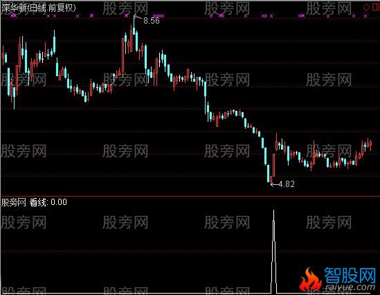 通达信看线选股指标公式