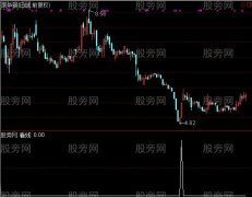 通达信看线选股指标公式
