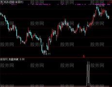 通达信洗盘突破选股指标公式