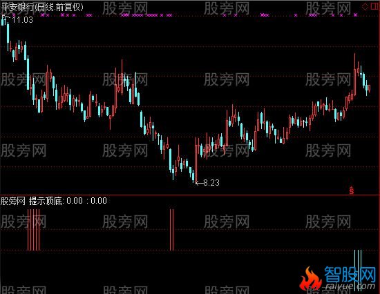通达信顶底提示指标公式