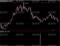通达信高成功率选股指标公式