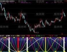 通达信四周期共振指标公式