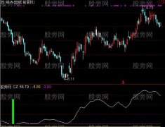 通达信组合决策指标公式