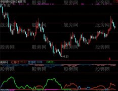 通达信强筹先知指标公式