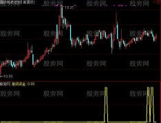 通达信机构资金选股指标公式