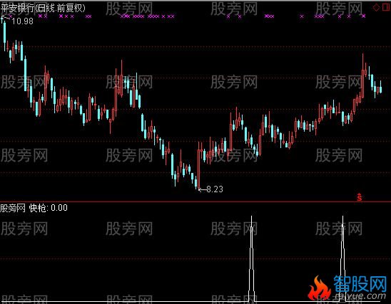 通达信短线快枪防守选股指标公式