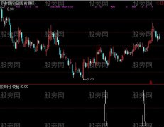 通达信短线快枪防守选股指标公式