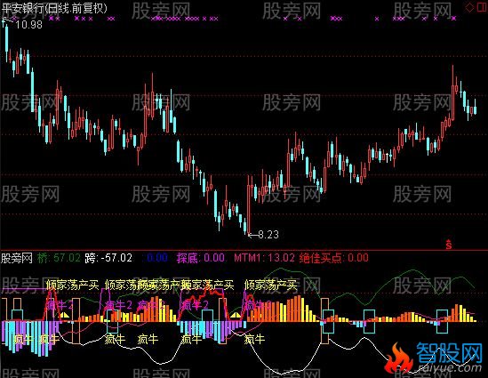 通达信联讯疯牛指标公式