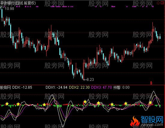 通达信高仿DDX指标公式