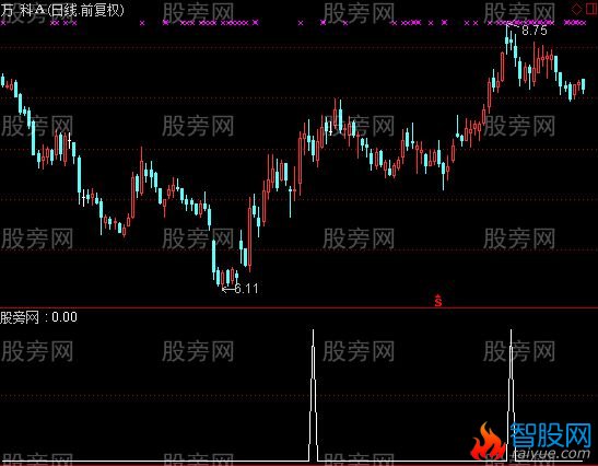 通达信均线多头排列收双阴选股指标公式