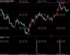 通达信均线多头排列收双阴选股指标公式