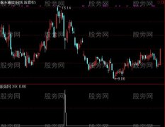 通达信山型量能选股指标公式