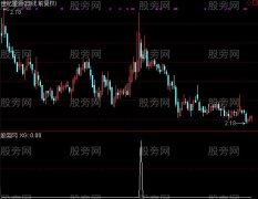 通达信下降尽头选股指标公式