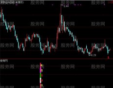 通达信考虑进场指标公式