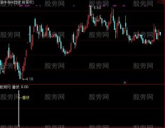 通达信潜伏涨停指标公式