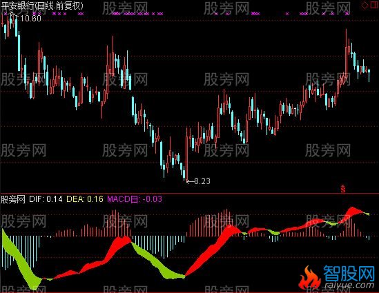 通达信日红指标公式