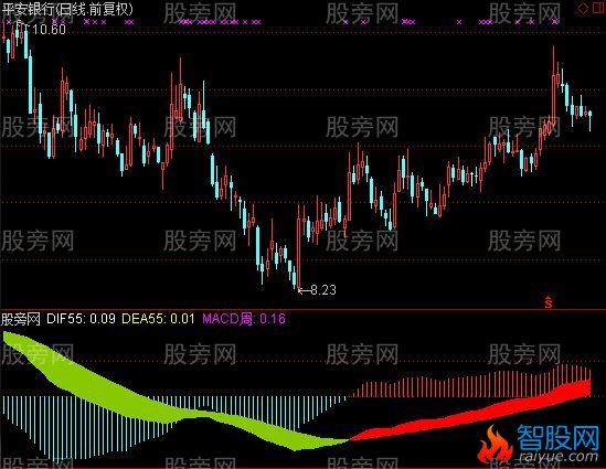 通达信周红指标公式