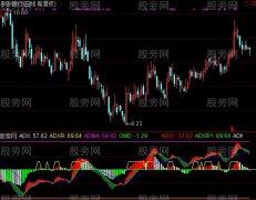 通达信DMI新编指标公式