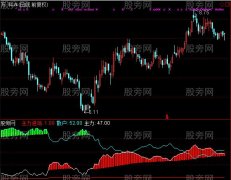 通达信主力加速指标公式