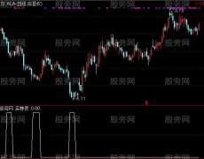 通达信买特灵选股指标公式