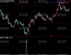 通达信返角选股指标公式