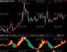 通达信能级指标公式