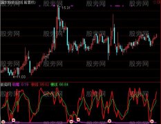 通达信回牛指标公式