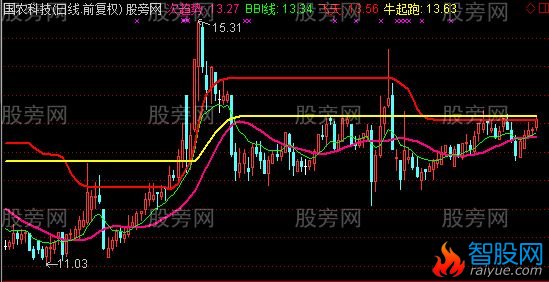 通达信改版的均线主图指标公式