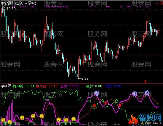 通达信愚公散户线指标公式