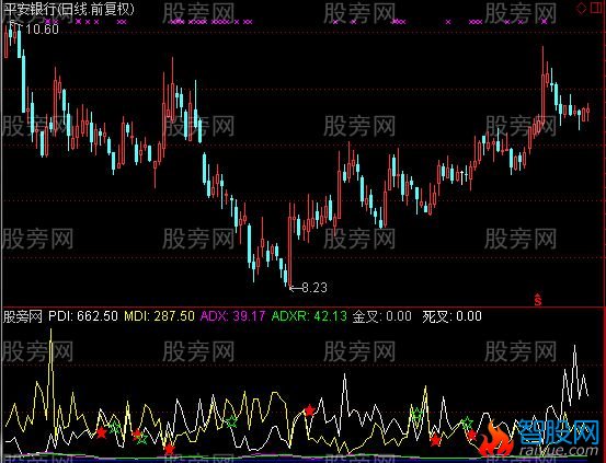 通达信愚公趋向指标公式
