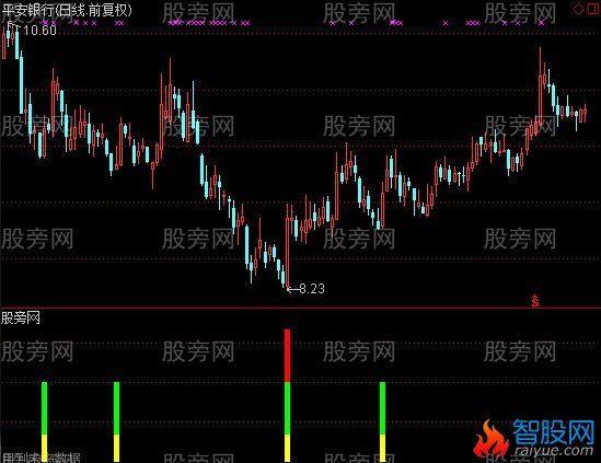 通达信愚公未来信号指标公式