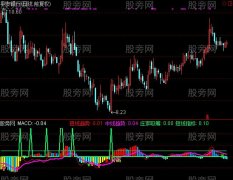 通达信洞察先机指标公式