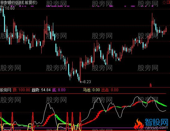 通达信出击指标公式