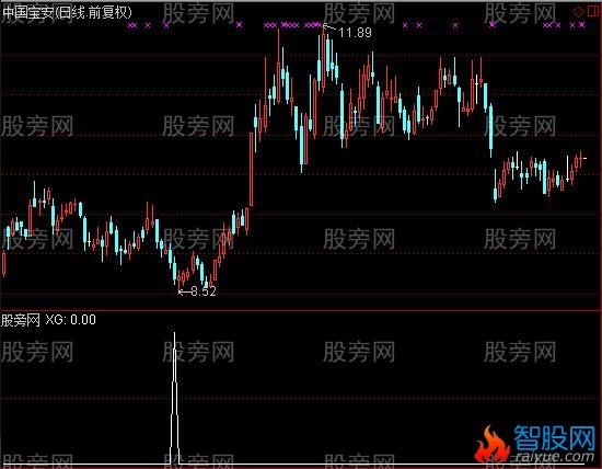 通达信可爱KDJ小箭头选股指标公式