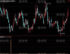 通达信趋势拐点选股指标公式