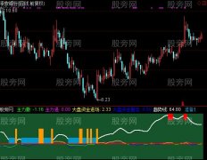 通达信资金波段指标公式