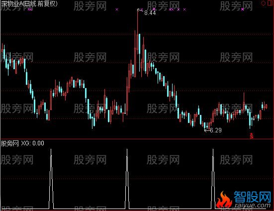 通达信一夜情选股指标公式