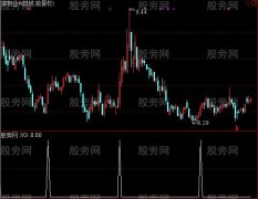 通达信一夜情选股指标公式