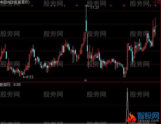 通达信连板选股指标公式