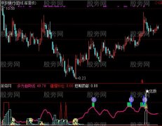 通达信组合拳指标公式