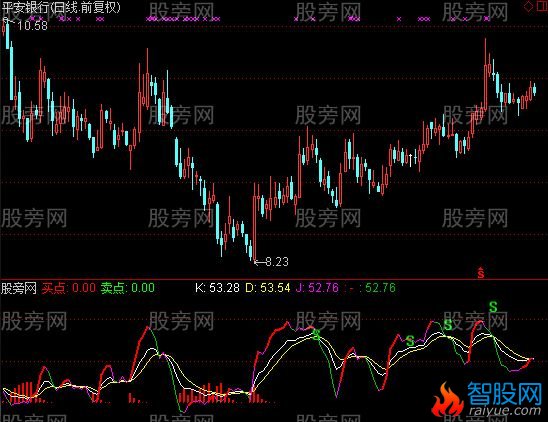 通达信KDJ超准买入指标公式