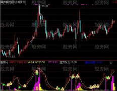 通达信动向指标公式