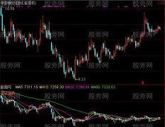 通达信大盘对比指标公式