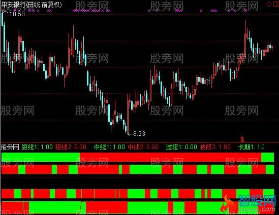 通达信稳健四灯指标公式