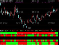 通达信稳健四灯指标公式