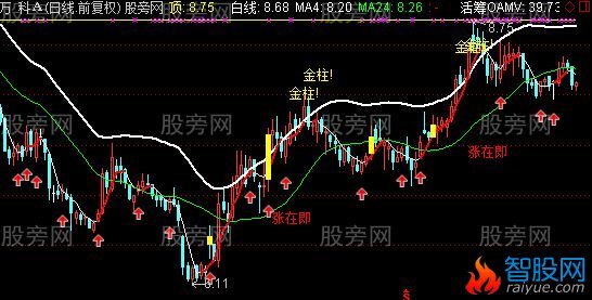通达信白金主图加强版指标公式