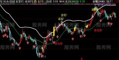 通达信白金主图加强版指标公式