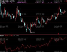 通达信大盘个股相对强弱指标公式