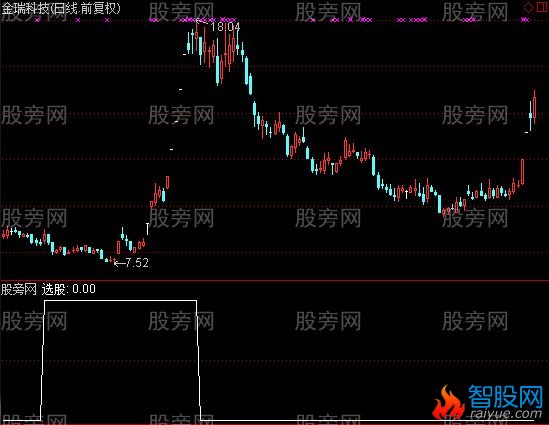 通达信百日地量群选股指标公式