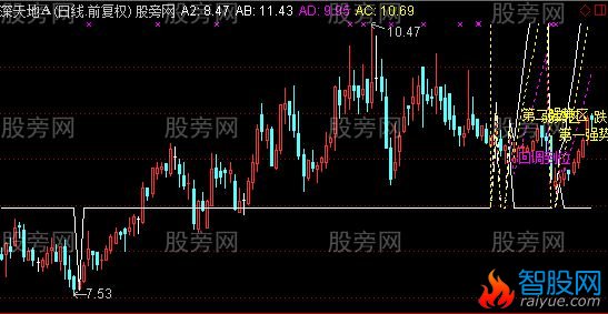 通达信上行速阻线主图指标公式